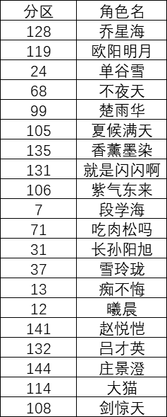 《玄元剑仙》连登游戏赢仙玉