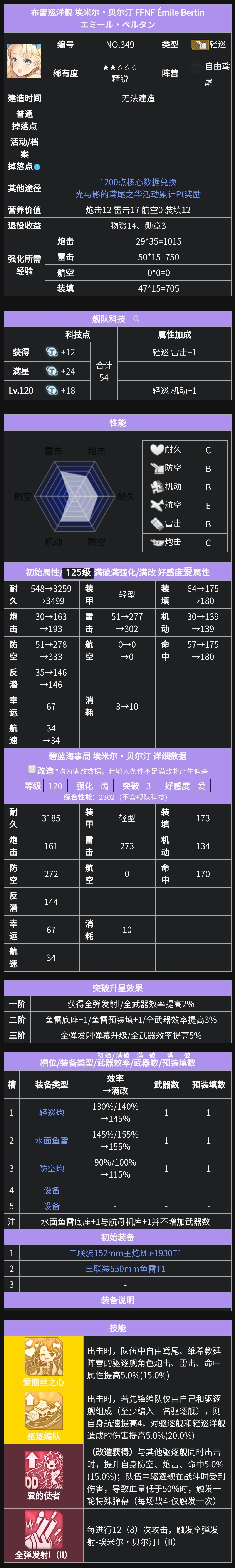布雷巡洋舰 埃米尔·贝尔汀 FFNF Émile Berti