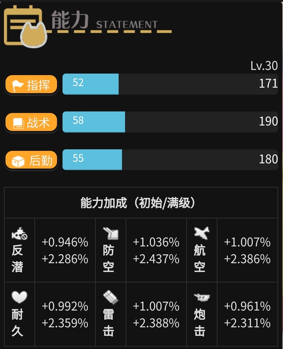 指挥喵：约翰喵