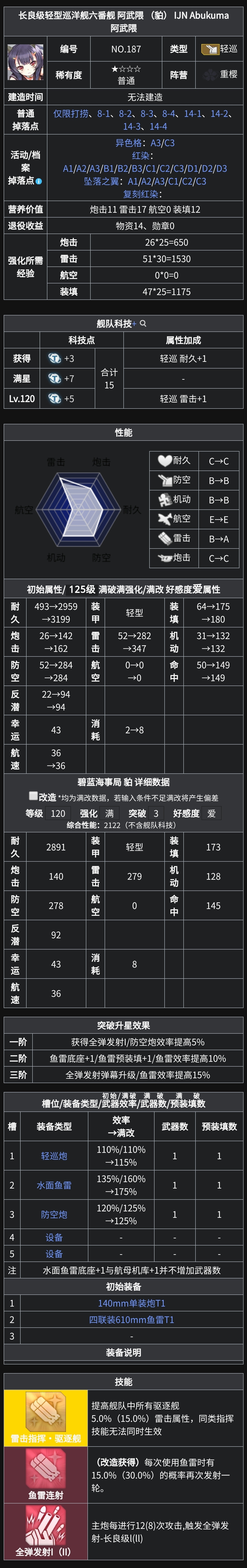 长良级轻型巡洋舰六番舰 阿武隈 （貃） IJN Abukum