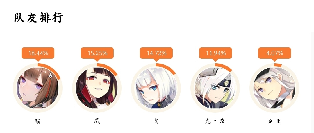 鲨（数据）