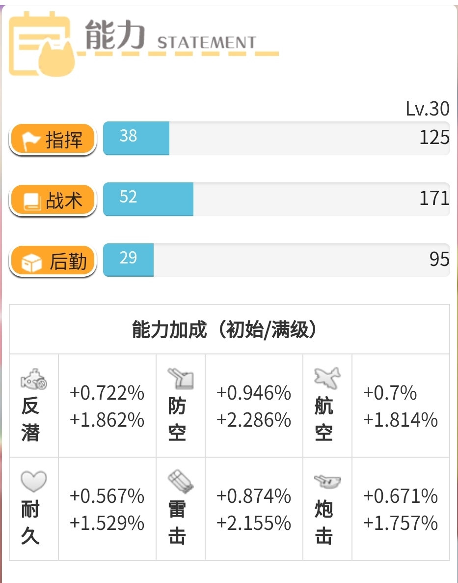 指挥喵：贝尔喵