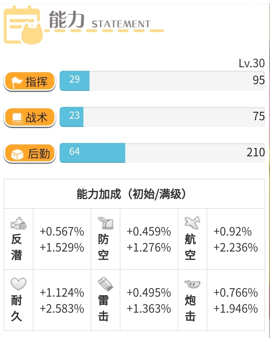 指挥喵：乔治喵