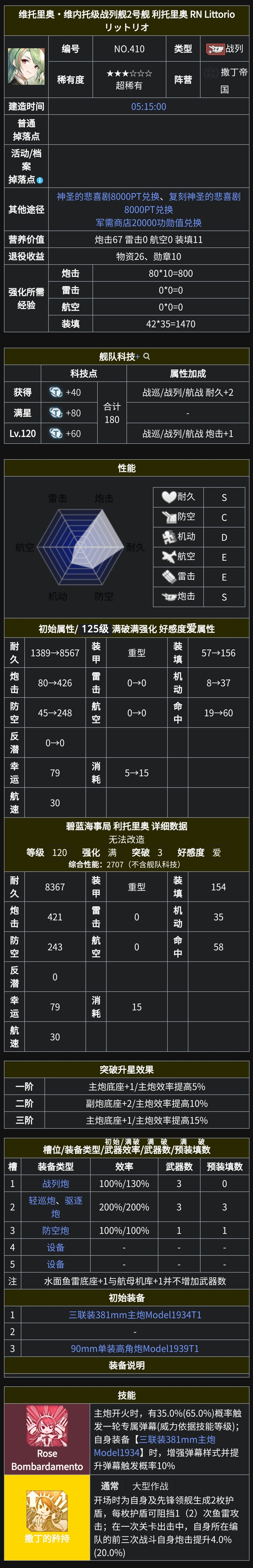 维托里奥·维内托级战列舰2号舰 利托里奥 RN Littor