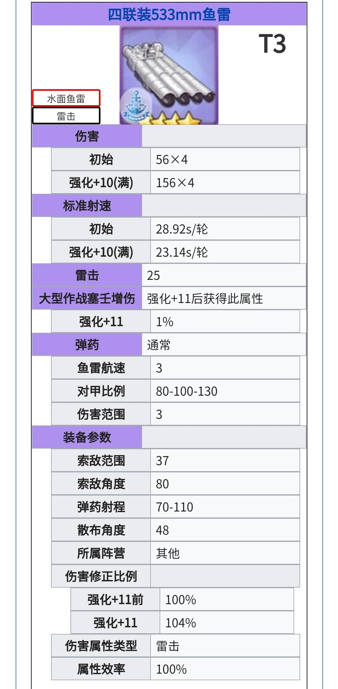 四联装533mm鱼雷T3