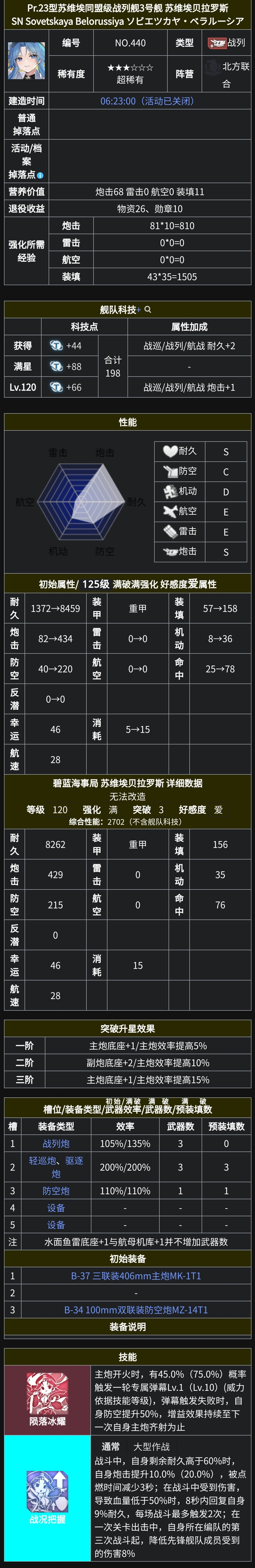 Pr.23型苏维埃同盟级战列舰3号舰 苏维埃贝拉罗斯 SN