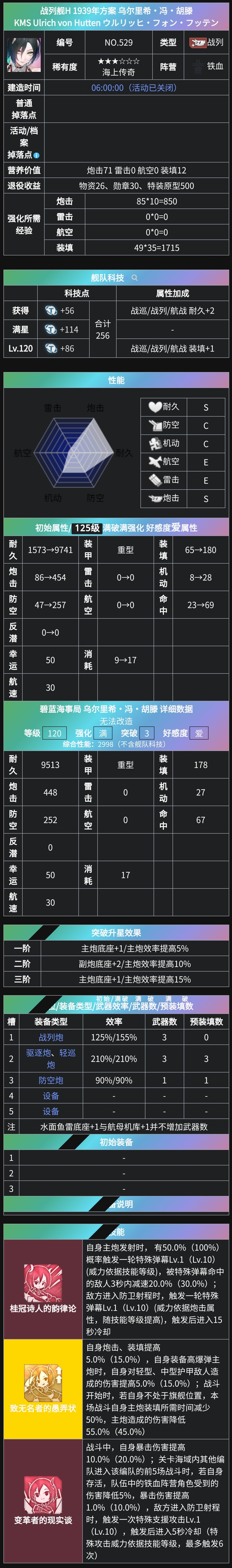 战列舰H 1939年方案 乌尔里希·冯·胡滕 KMS Ulr