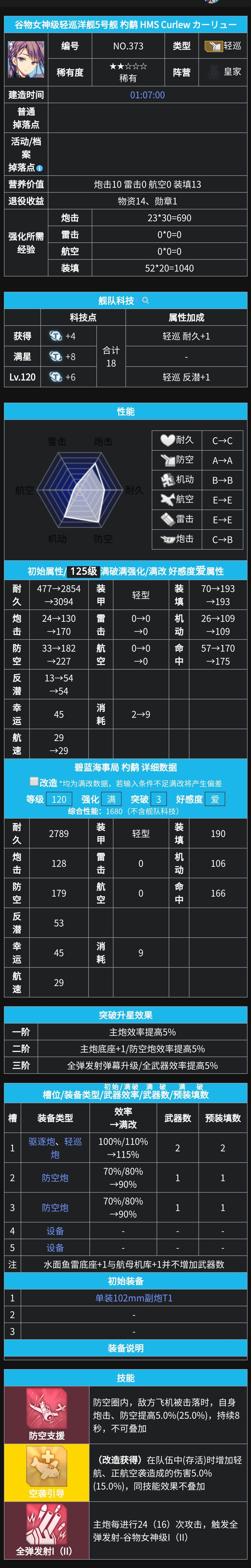 谷物女神级轻巡洋舰5号舰 杓鹬 HMS Curlew カー