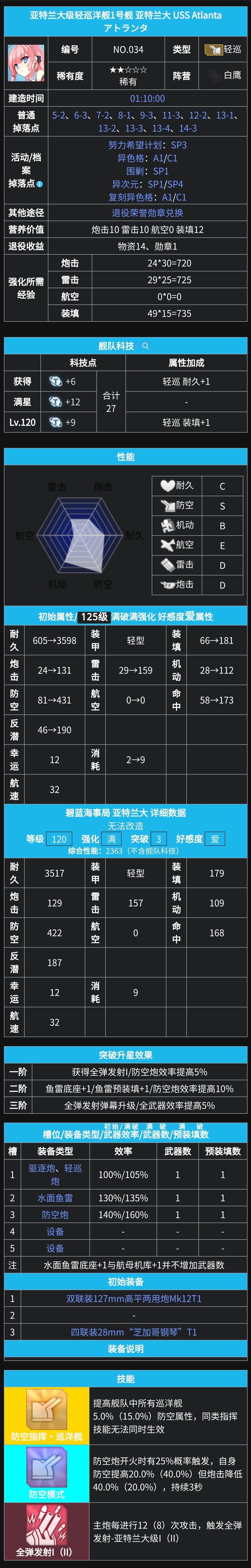 亚特兰大级轻巡洋舰1号舰亚特兰大USS Atlanta -小米游戏中心