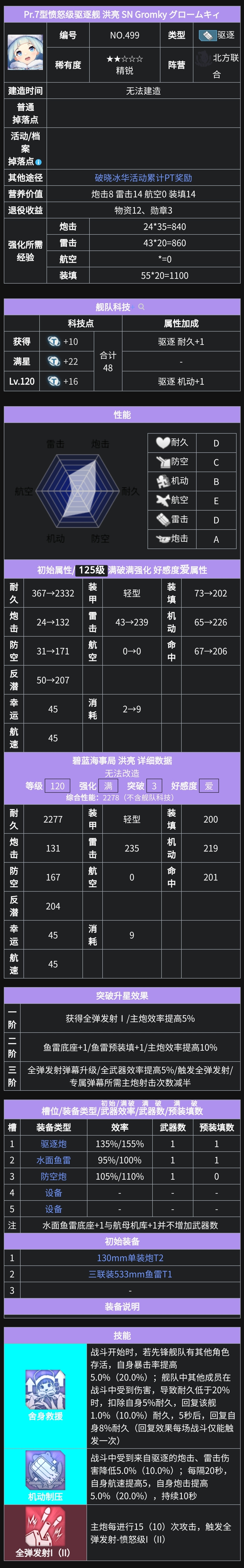 Pr.7型愤怒级驱逐舰 洪亮 SN Gromky グローム