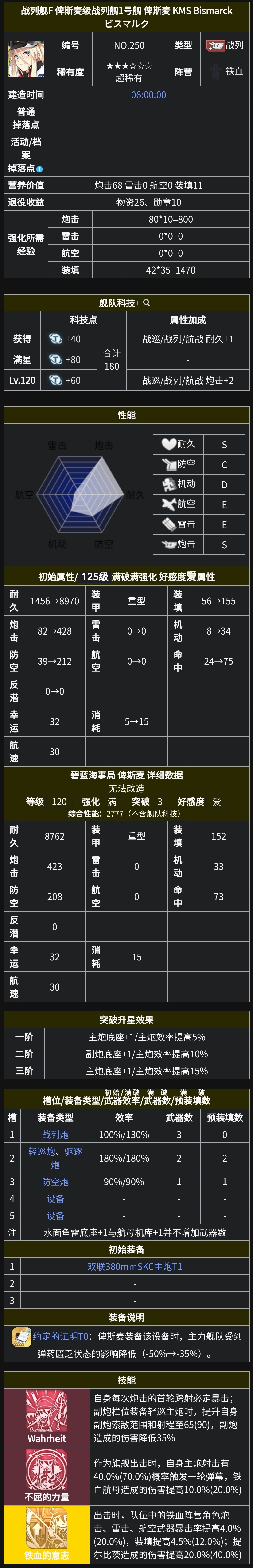 战列舰F 俾斯麦级战列舰1号舰 俾斯麦 KMS Bismar