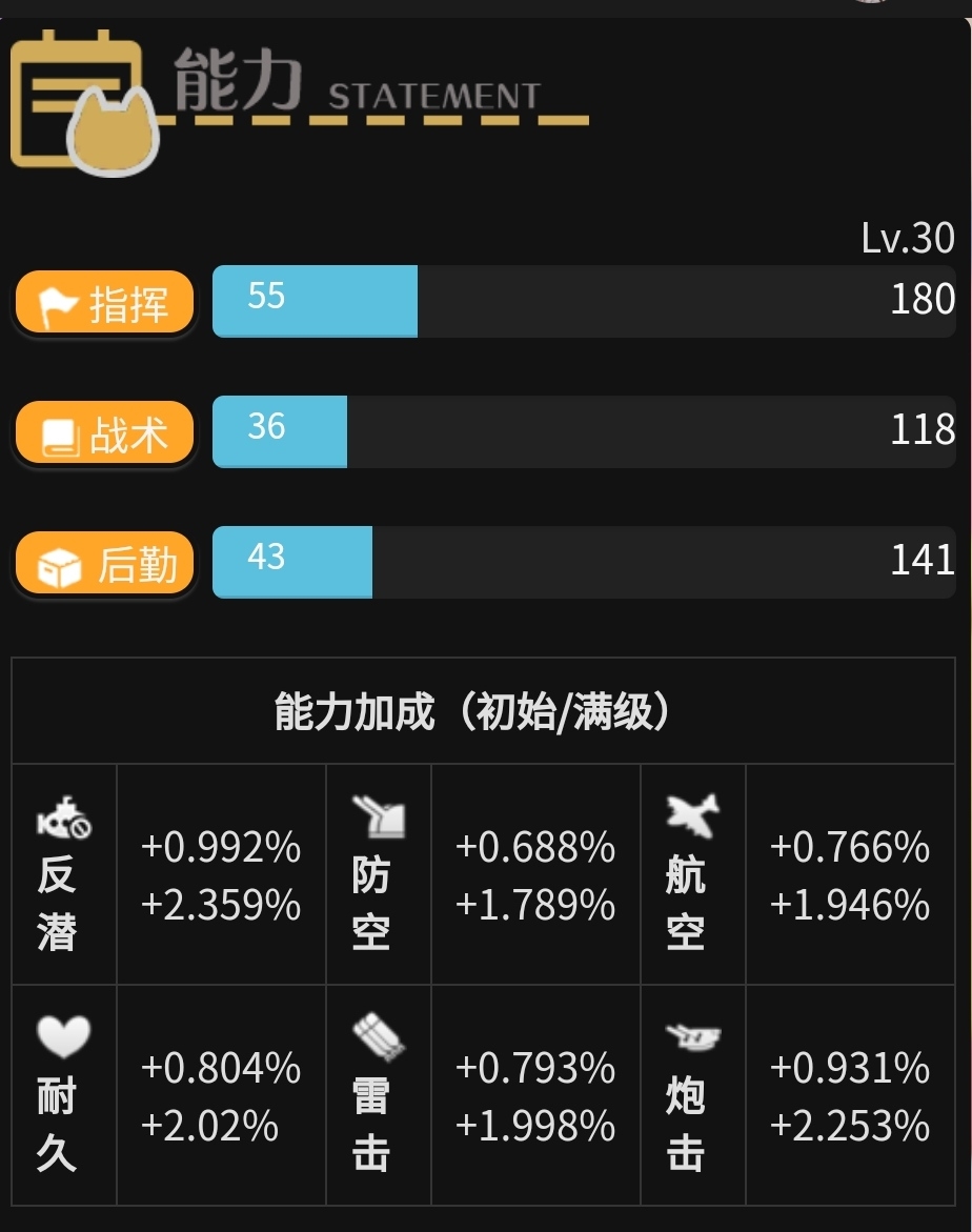 指挥喵：汉克喵