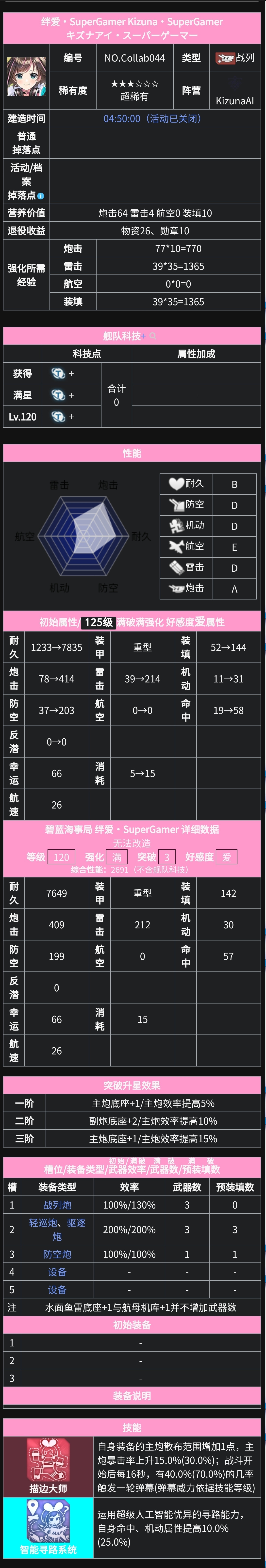 绊爱·SuperGamer Kizuna·SuperGame