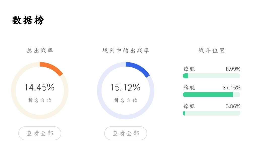 鲨（数据）