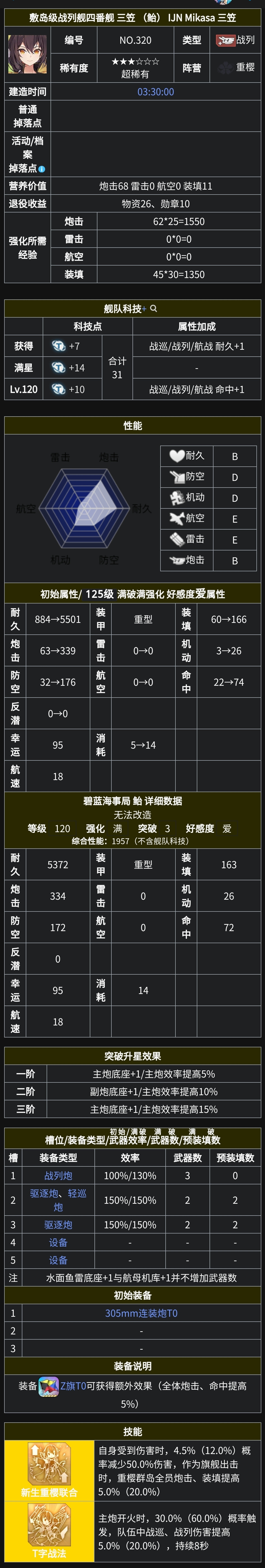 敷岛级战列舰四番舰 三笠 （鲐） IJN Mikasa 三笠