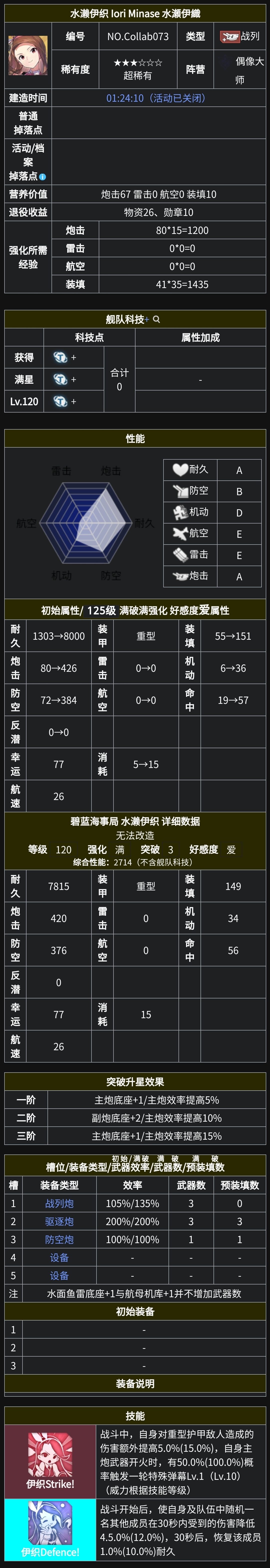 水濑伊织 Iori Minase 水瀬伊織