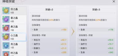 天谕手游神格进阶方法攻略