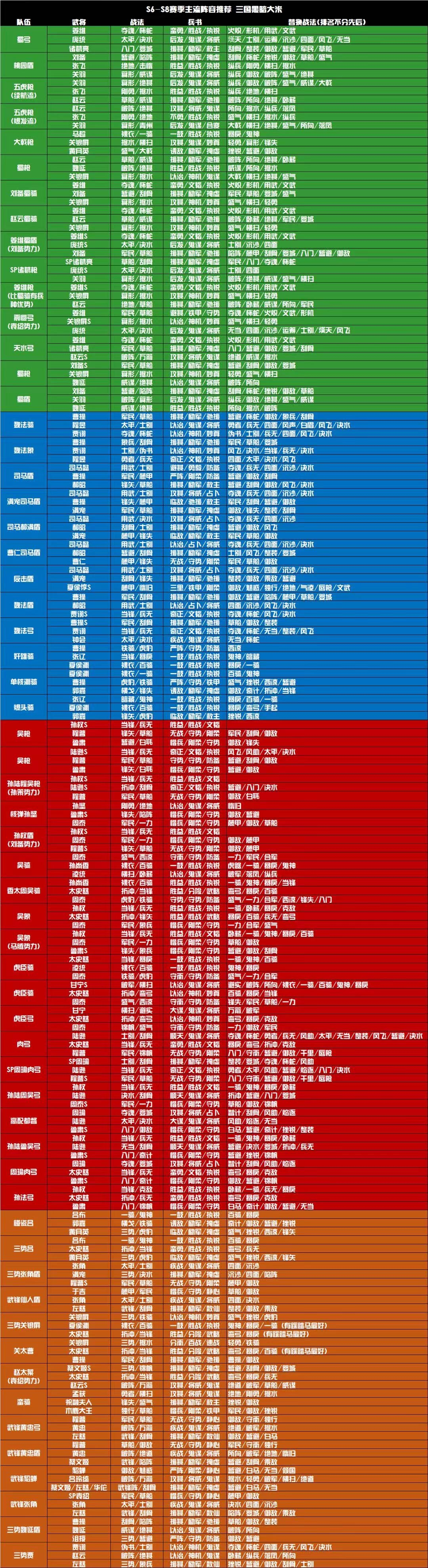 有攻略有什么用？我将又没齐！我战法也没齐！