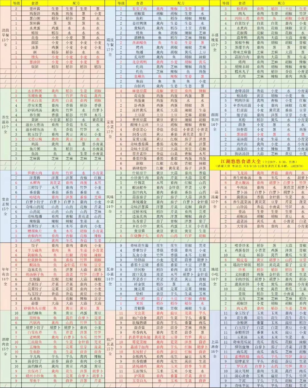 填写邀请码“51744”，各类小攻略，推进游戏进度