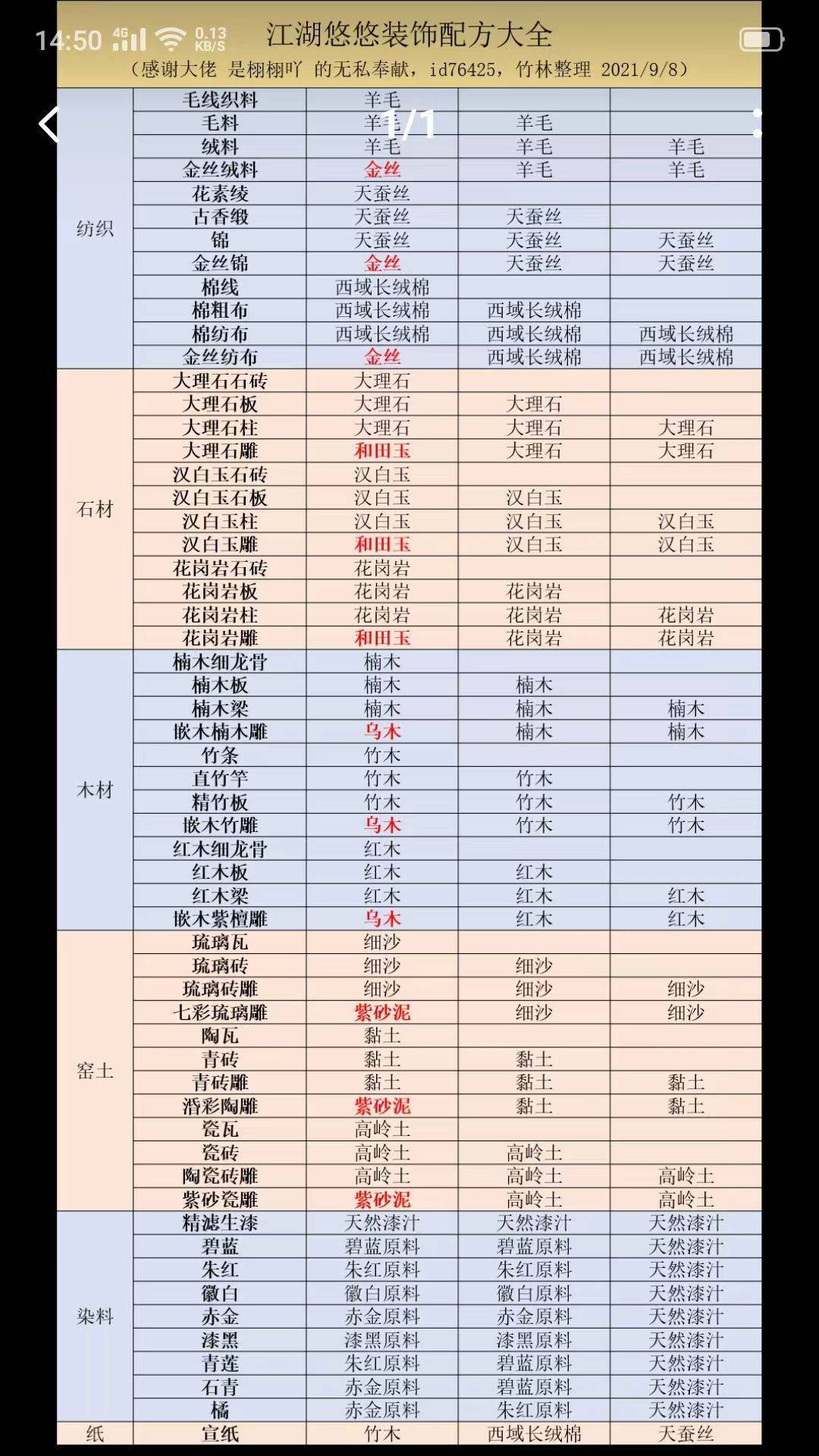 填写邀请码“51744”，各类小攻略，推进游戏进度